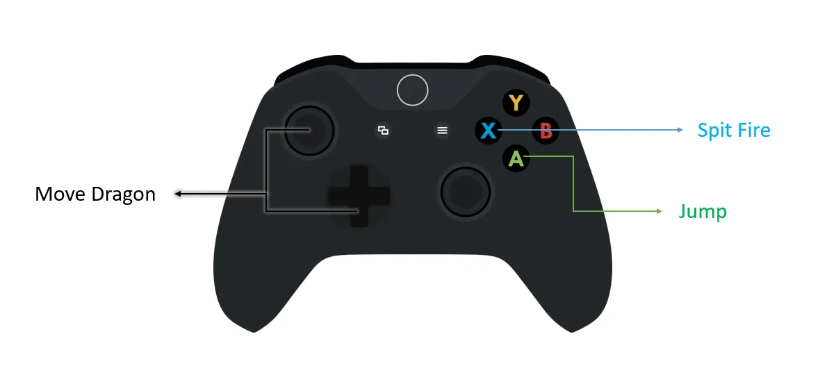 Dragonbay controls on the Xbox controller