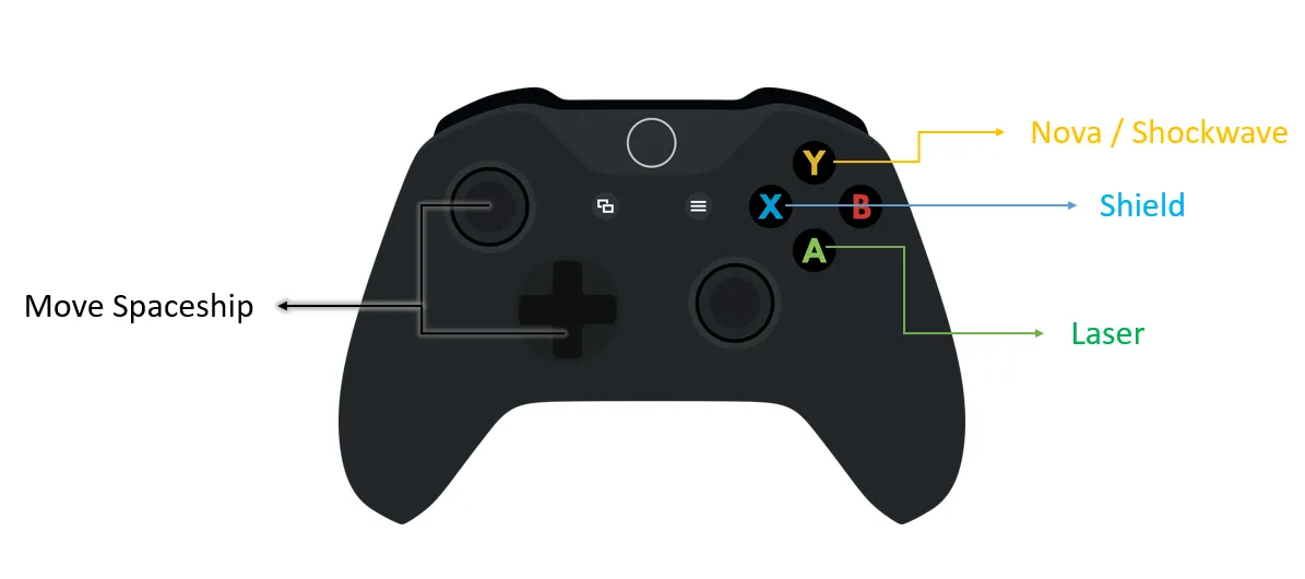 Space Adventure controls on the Xbox controller