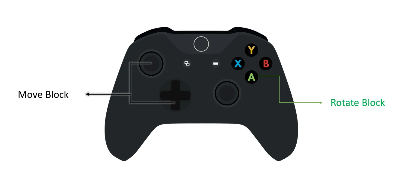 Tetris controls on the Xbox controller