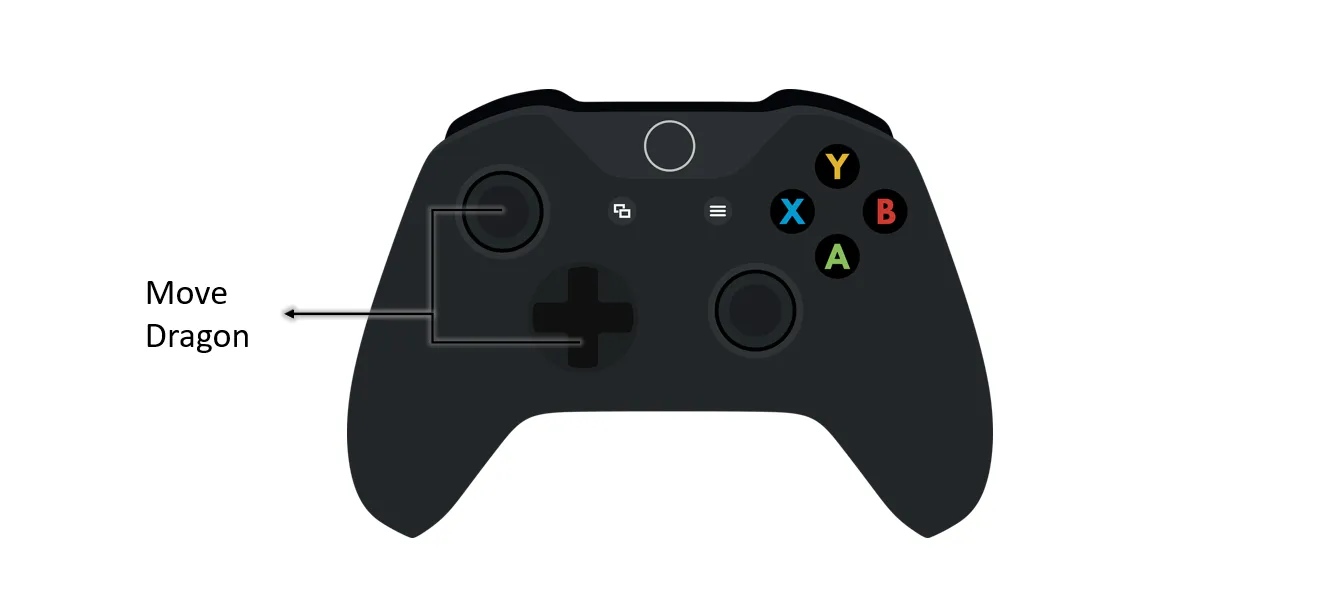 Dragonfly controls on the Xbox controller