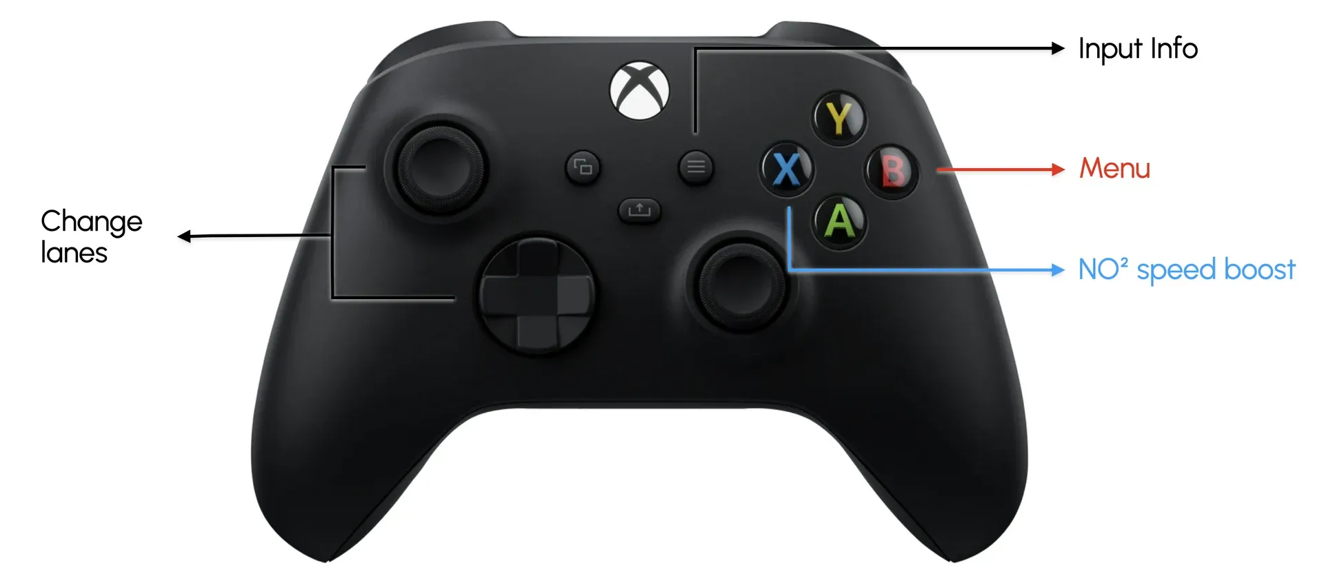 NeuroRacer controls