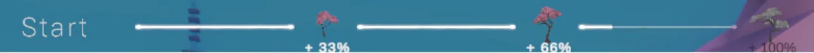 Focus Master Classic progress bar