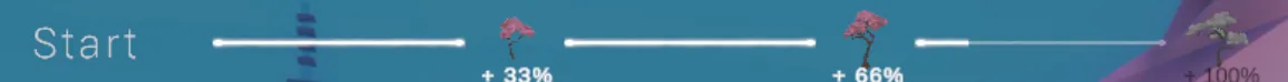 Focus Master progress bar